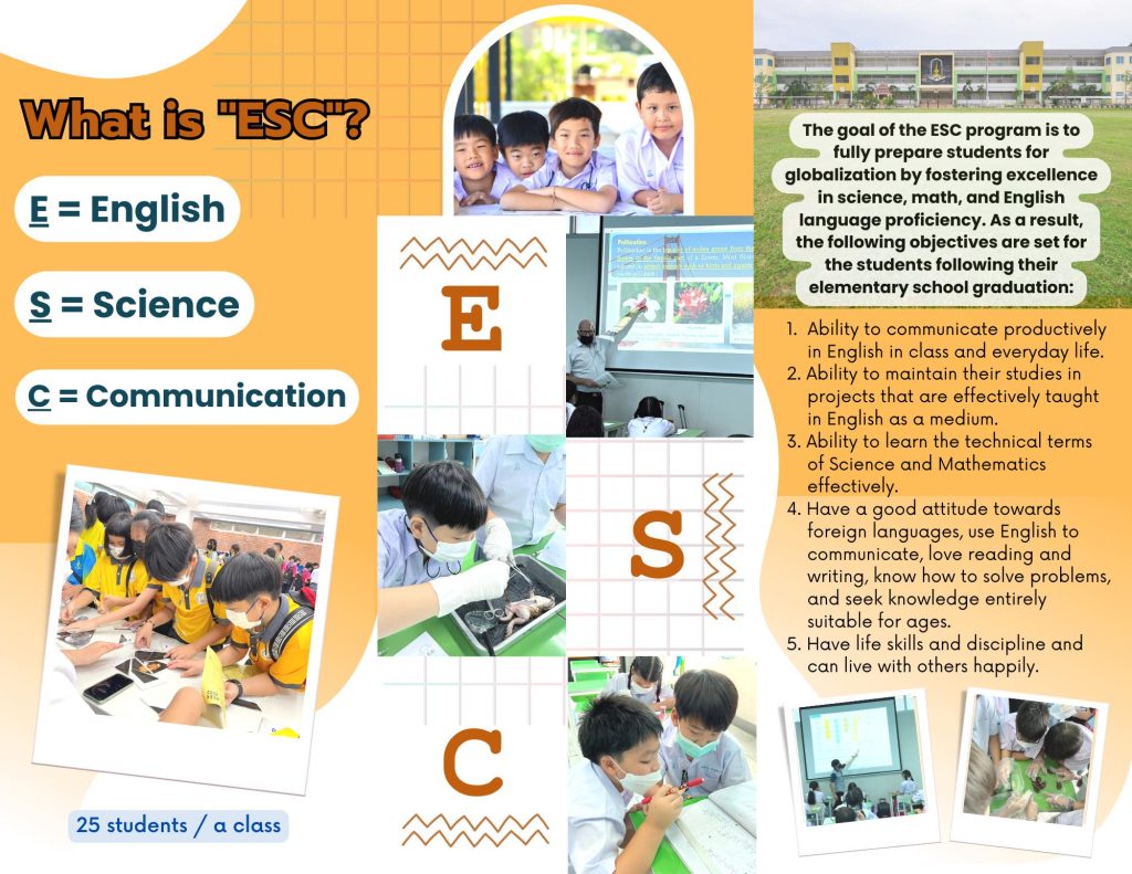 หลักสูตรที่เปิดสอน English Science Communication English Science Communication